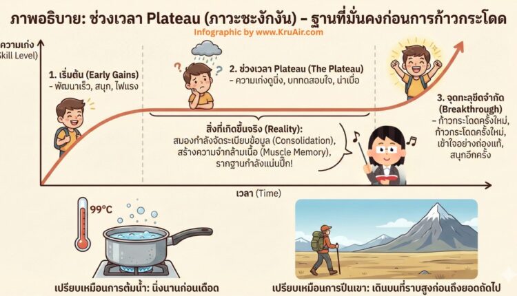 "Plateau" จุดวัดใจที่ทำให้คนเรียนร้องเพลงกว่า 90% เลิกเรียนร้องเพลง..!