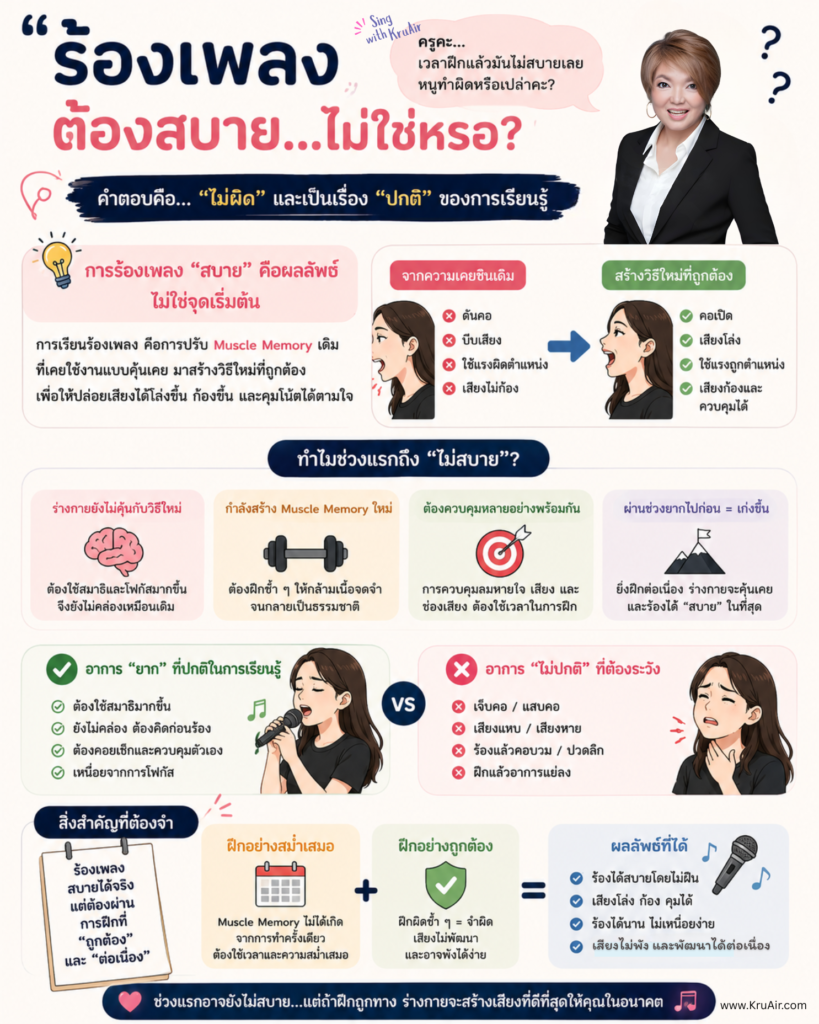 ร้องเพลงต้องสบาย..ไม่ใช่เหรอ?