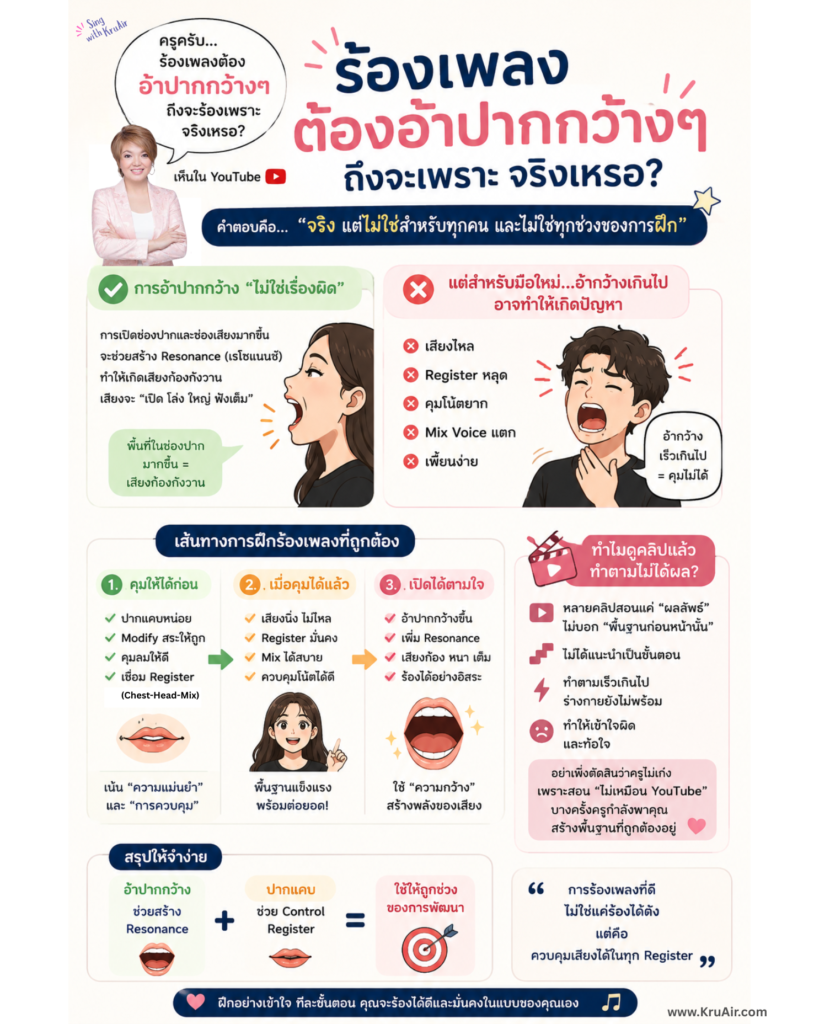 จริงเหรอ..ร้องเลงต้องอ้าปากกว้างๆ?